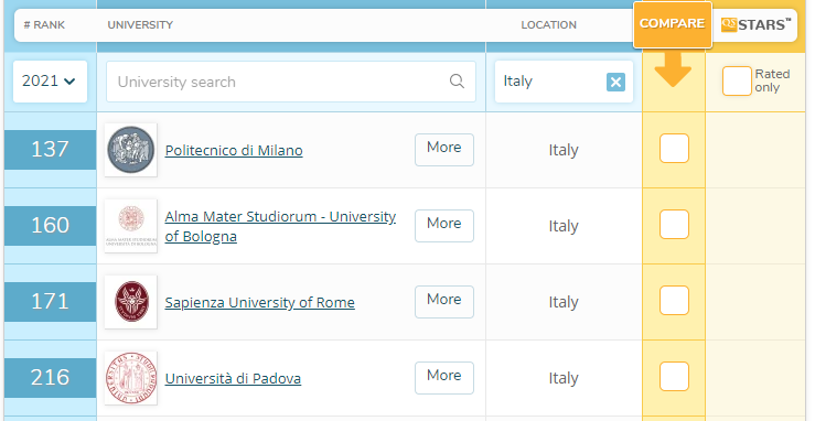  classifica delle migliori università italiane al mondo