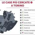 La ricerca di case a Torino aumenta nonostante il virus